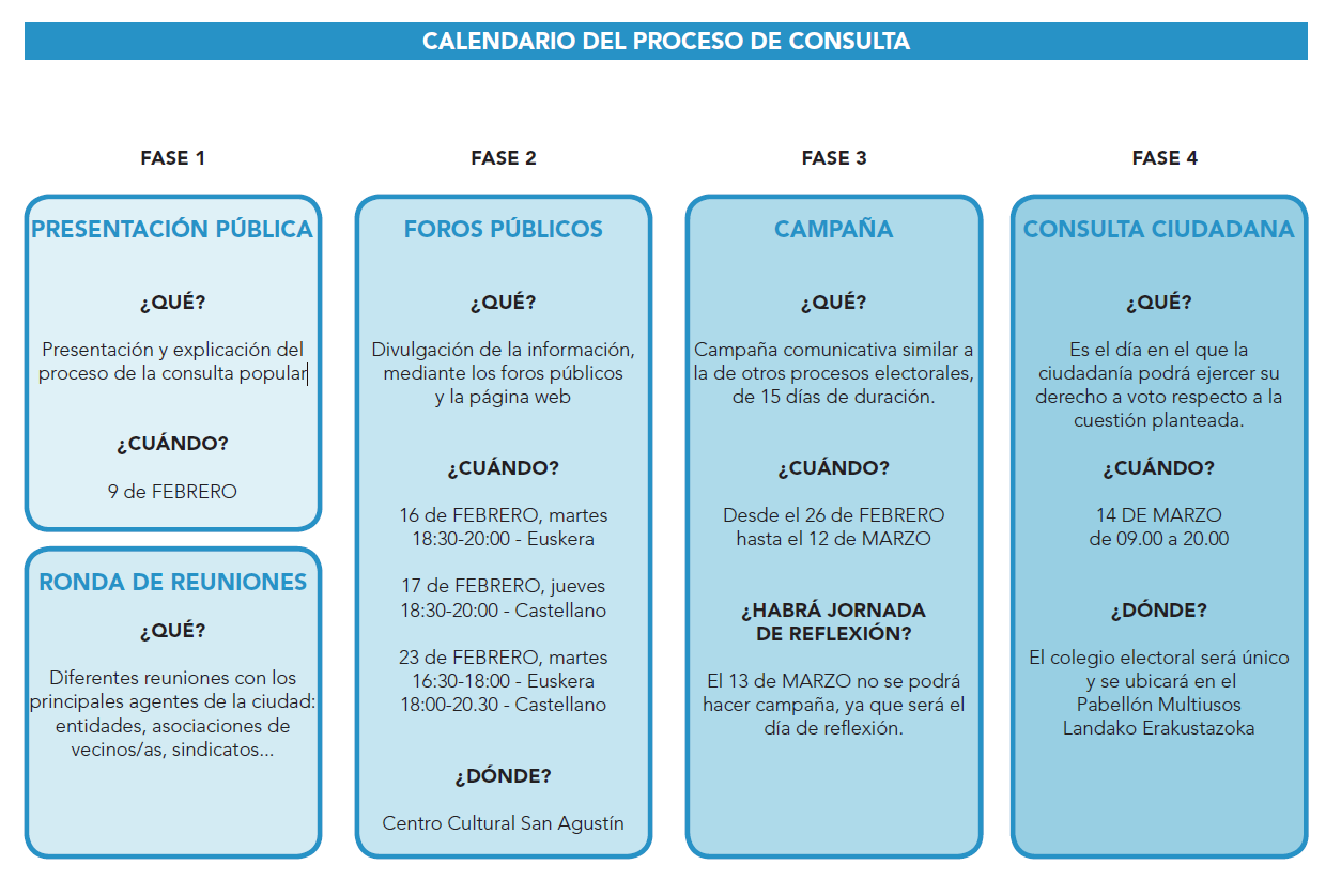 proceso de consulta